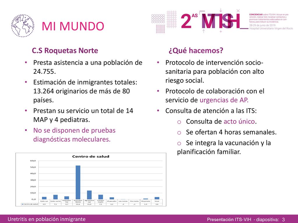 pruebas negativas de uretritis